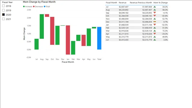 03) Working File — dashboard de Outros em Power BI