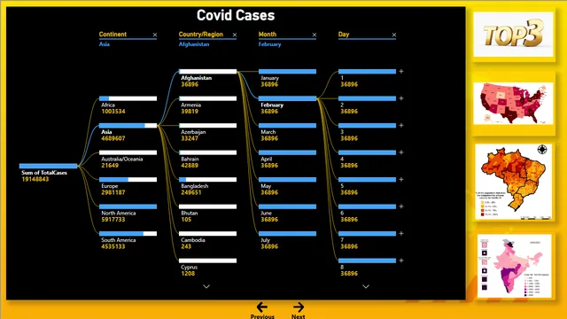 Corona Virus DataSet — tela Covid Cases