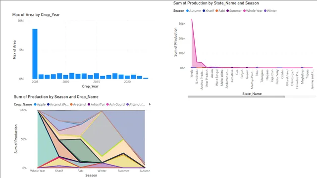 Edunet_Skills4Future_PowerBi_Week-2 — dashboard de Educação em Power BI