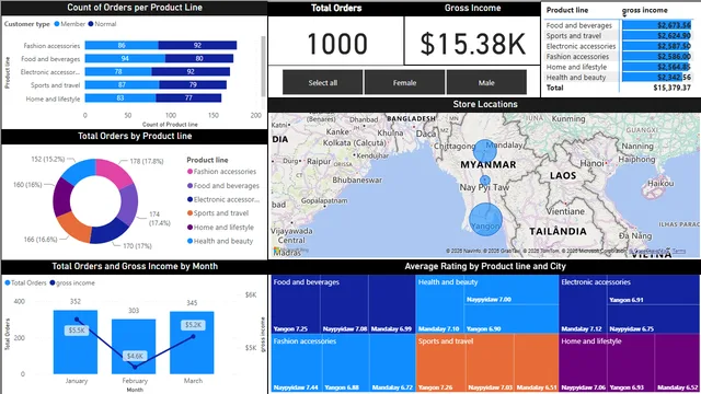 DataVisualization_COMPLETED — Governança BI dashboard in Power BI