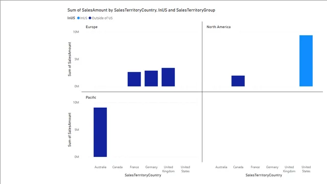 Ass12 — Power BI में Governança BI डैशबोर्ड