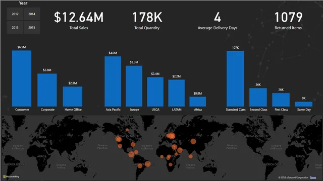 Global super store data — dashboard de Vendas em Power BI