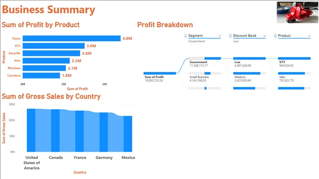 Demo Dataset — dashboard de Governança BI em Power BI