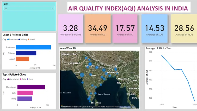Country wide  AQI — Power BI में Meio Ambiente डैशबोर्ड