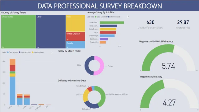 Dashboard — panel de Operaciones en Power BI
