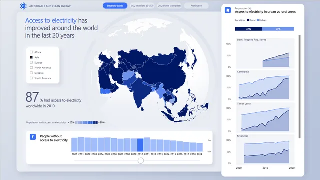 ESG Indicators — panel de Governança BI en Power BI