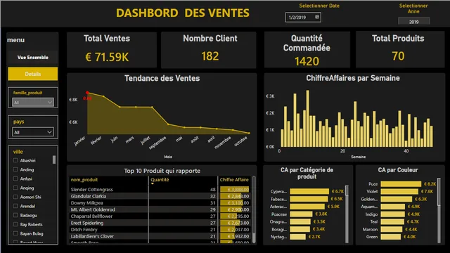 Exercice_vente — Power BI में बिक्री डैशबोर्ड