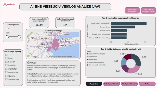 अंतिम_Power BI_Verike_AirBNB — Power BI में Governança BI डैशबोर्ड