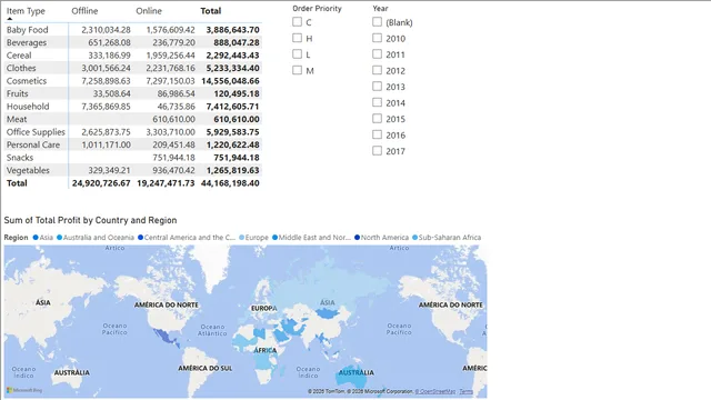 Amazon Analysis — Geral dashboard in Power BI