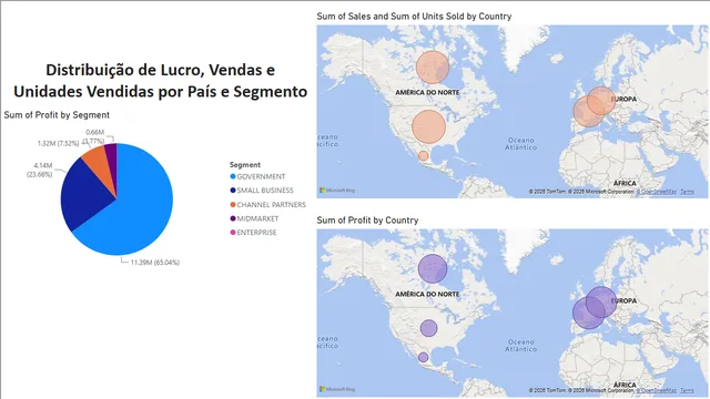 Financial_Sample — dashboard de Financeiro em Power BI