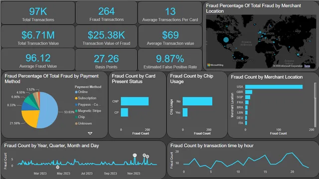 Bolt_Dashboard (1) — Governança BI dashboard in Power BI