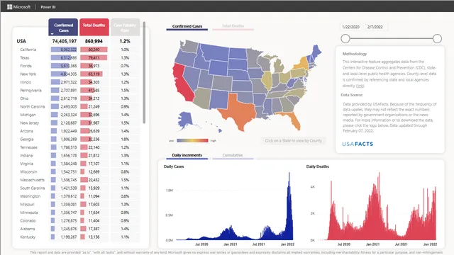 COVID-19 US — dashboard de Saúde em Power BI