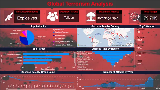1540_MINHAJ_GLOBAL-TERRORISM(PRO-4) — Power BI में Governança BI डैशबोर्ड