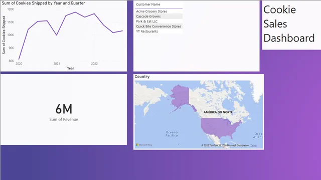 Cookie Report — Power BI में बिक्री डैशबोर्ड