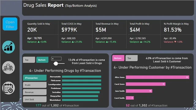 Drug Analytics — Healthcare dashboard in Power BI