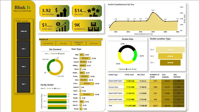 Bink_It — dashboard de Operações em Power BI