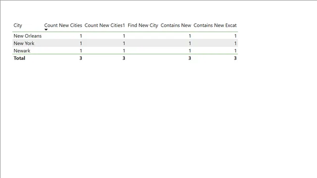 EndtoEnd3 — dashboard de Operações em Power BI