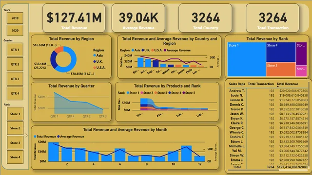 Comprehensive Financial Analysis and Reporting Dashboard — Finance dashboard in Power BI