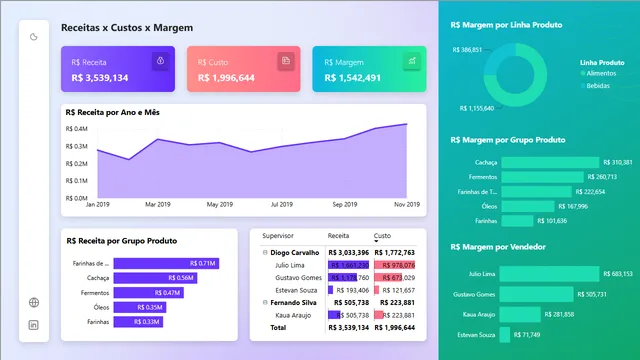 DASHBOARD MINICURSO BI — dashboard de Treinamento em Power BI