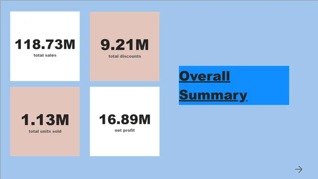 Financial Sample Comprehensive Assessment — Finance dashboard in Power BI