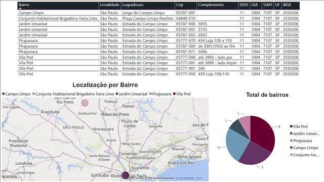 Resolução_L2U — dashboard de Operações em Power BI