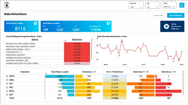FOIS (1) — dashboard de Financeiro em Power BI