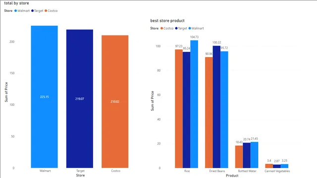1_getting_started — dashboard de Educação em Power BI