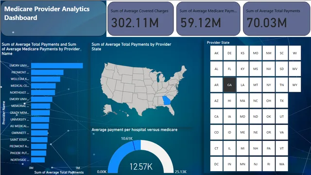 Heathcare Analysis — dashboard de Saúde em Power BI
