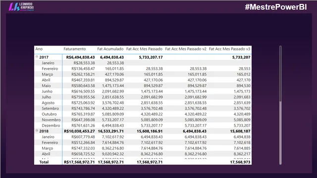 Ex1-2-3 — dashboard de Operações em Power BI