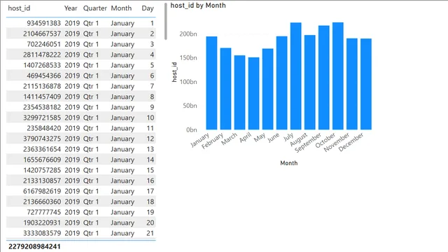 1_1_datekey — dashboard de Governança BI em Power BI