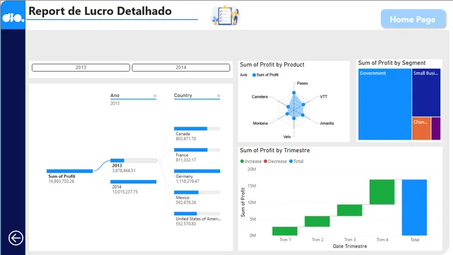 Dash_Vendas_Lucros — Power BI में बिक्री डैशबोर्ड