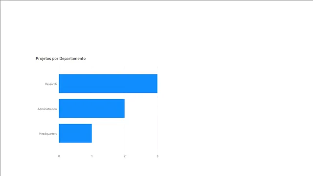 03 - Dashboard Corporativo — dashboard de Operações em Power BI