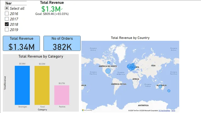 Country Wise Sales Analysis dashboard — Sales dashboard in Power BI