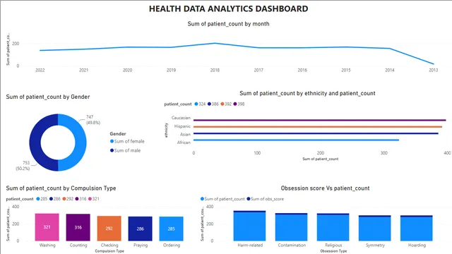 Health Analytics Data — dashboard de Saúde em Power BI