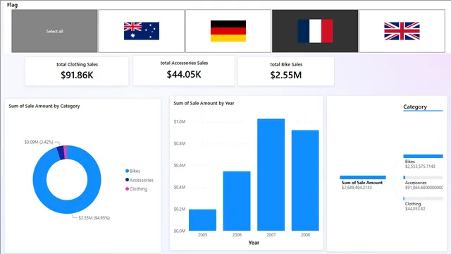 DataTransformation — Governança BI dashboard in Power BI