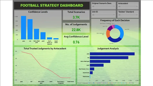 Football Strategy Dashboard — Operations dashboard in Power BI