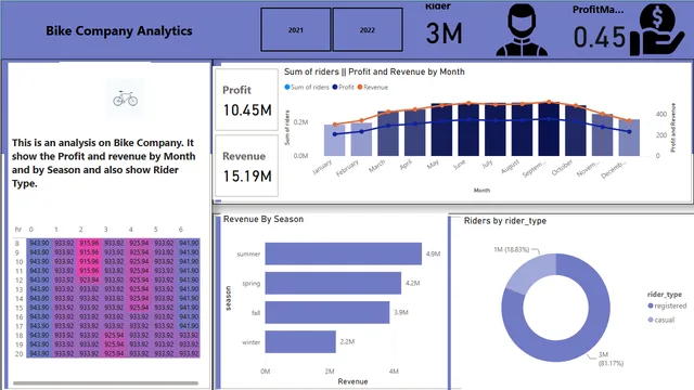 BikeCompanyProject — Power BI में बिक्री डैशबोर्ड