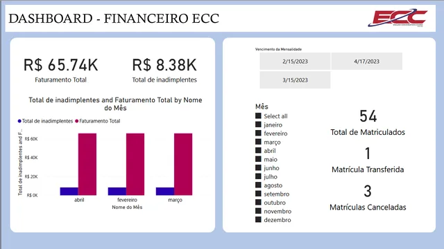 ECC_PowerBI — Power BI में अन्य डैशबोर्ड