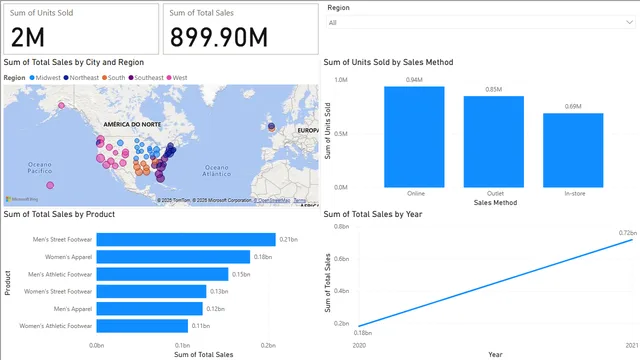 POWER BI — dashboard de Educação em Power BI