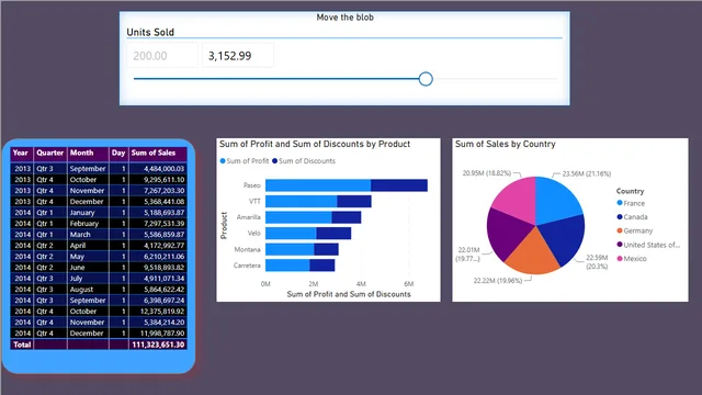 55_NumberSlicer — dashboard de Operações em Power BI