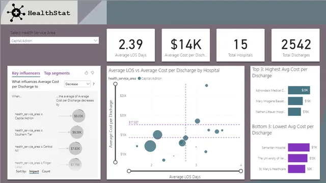 3_3_cost_comparison_overview_solution — Power BI में वित्त डैशबोर्ड