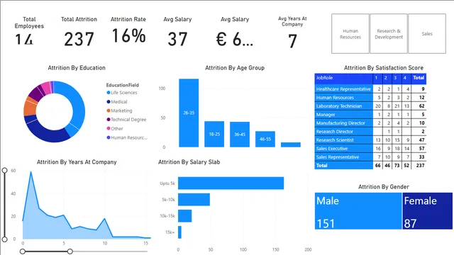 AT_Task1 — panel de Otros en Power BI