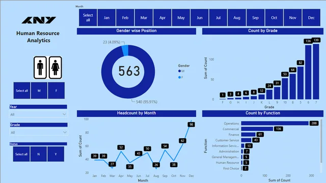 HR_PowerBI — HR dashboard in Power BI