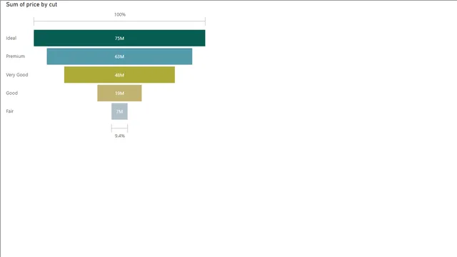 Funnel_Chart — dashboard de Operações em Power BI