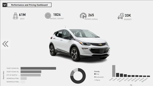Electric Cars Analysis — dashboard de Operações em Power BI