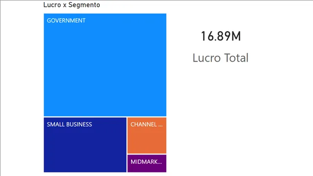 DIO - Sample Dataset Analysis — Análise de Dados dashboard in Power BI