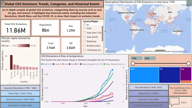 CO2_Final_Project — dashboard de Operações em Power BI