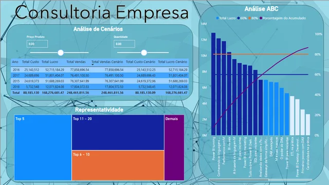 Consultoria Empresa — Power BI में Consultoria डैशबोर्ड