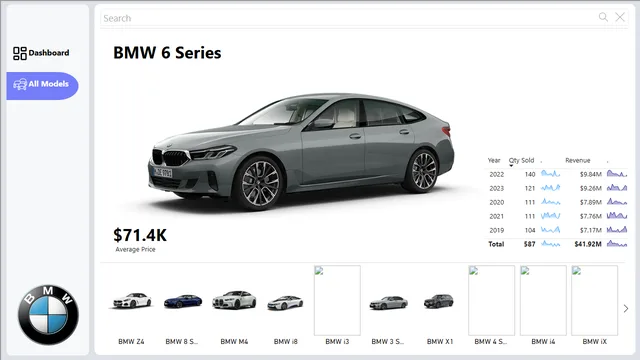 BMW_sales_dashbord_BI — dashboard de Vendas em Power BI