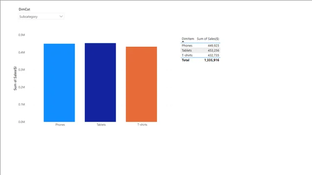 Dynamic dimensions without using Field Parameters — dashboard de Operações em Power BI